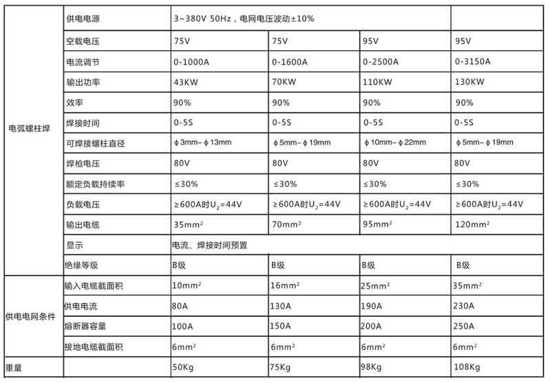 技術參數(shù)