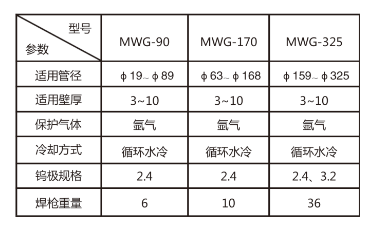 管道自動焊